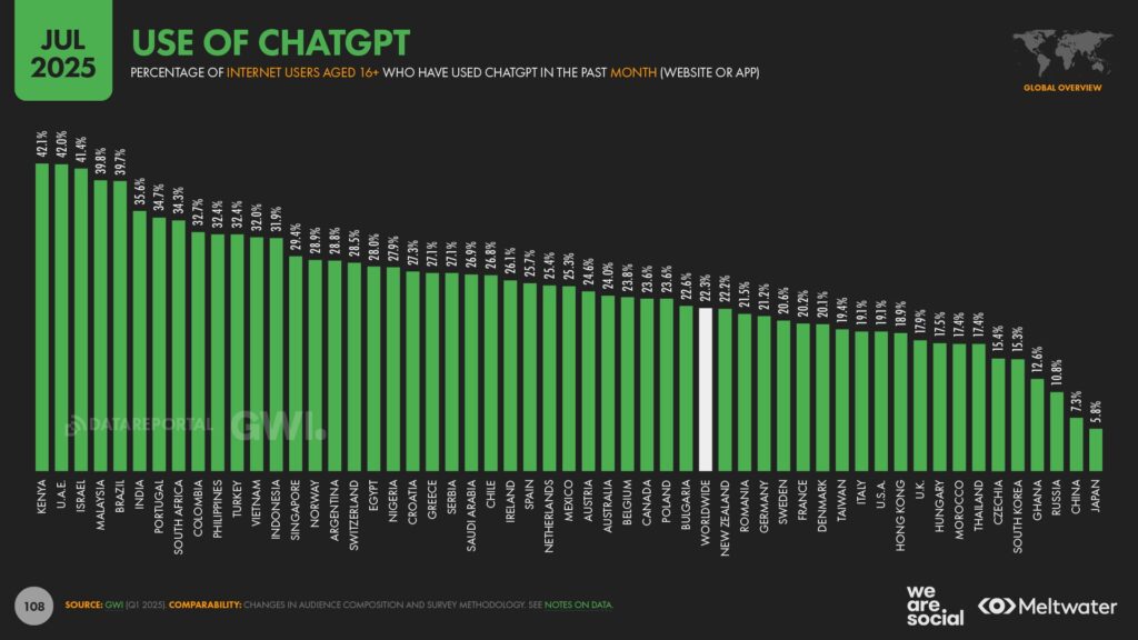 AI search for African companies, PR companies and PR companies 